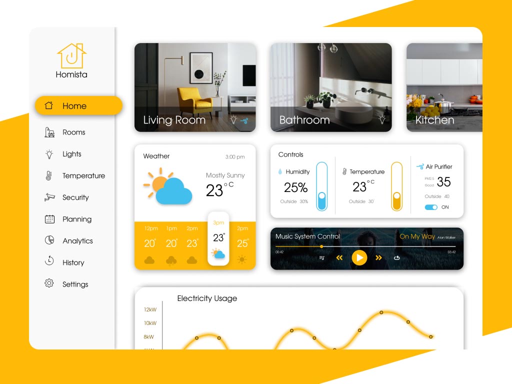 Smart home Monitoring